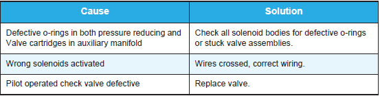 Diff-lock-partially-engaged