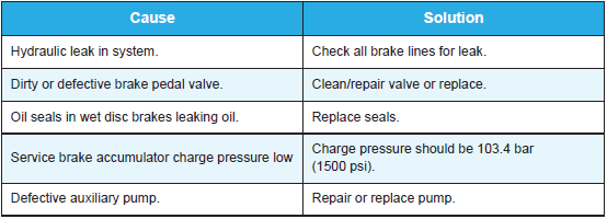 Service-brakes-wet-disc