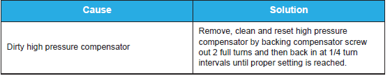 Vibrator-high-pressure-drops-off-during-sweep-and-does-not-recover