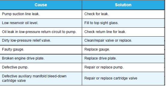 Vibrator Low-Pressure gauge